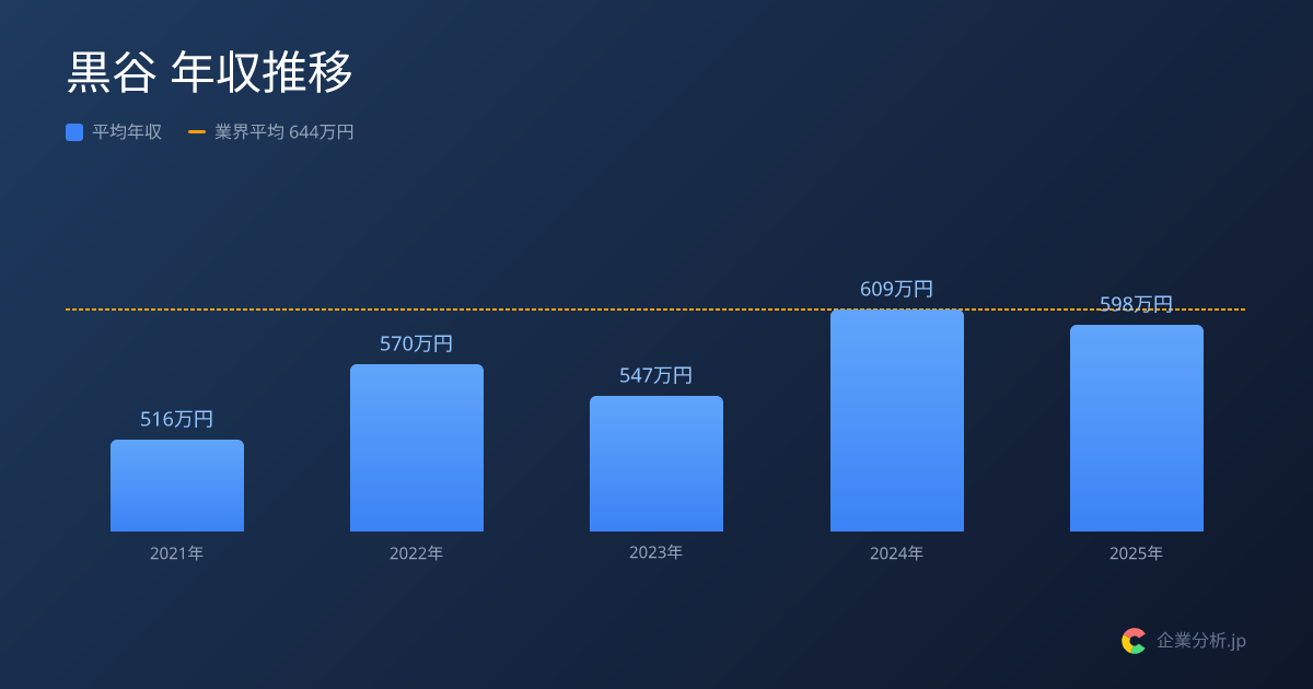 【2026年最新】MERFの平均年収598万円・勤続15.3年 | 企業分析.jp