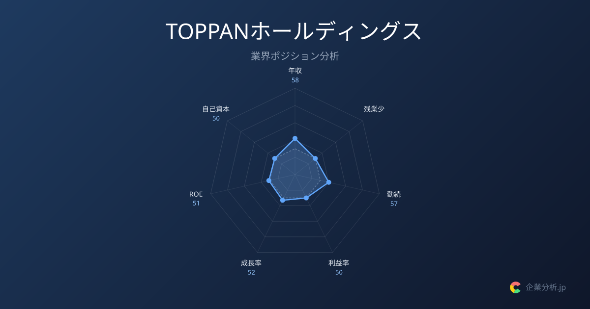 【2026年最新】TOPPANホールディングスの平均年収868万円・勤続15.9年 | 企業分析.jp
