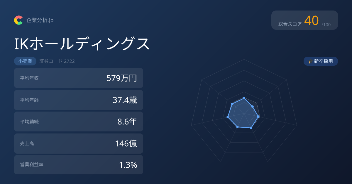 IKホールディングスの採用情報・求人・初任給 | 企業分析.jp