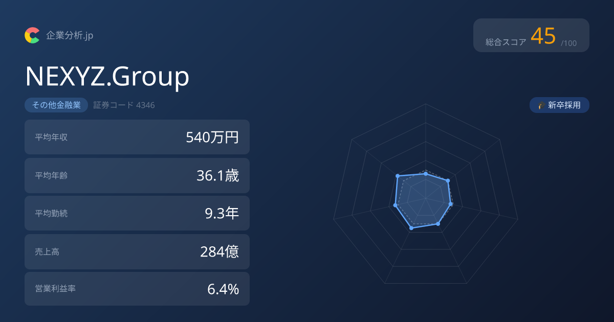 NEXYZ.Groupの採用情報・求人・初任給 | 企業分析.jp