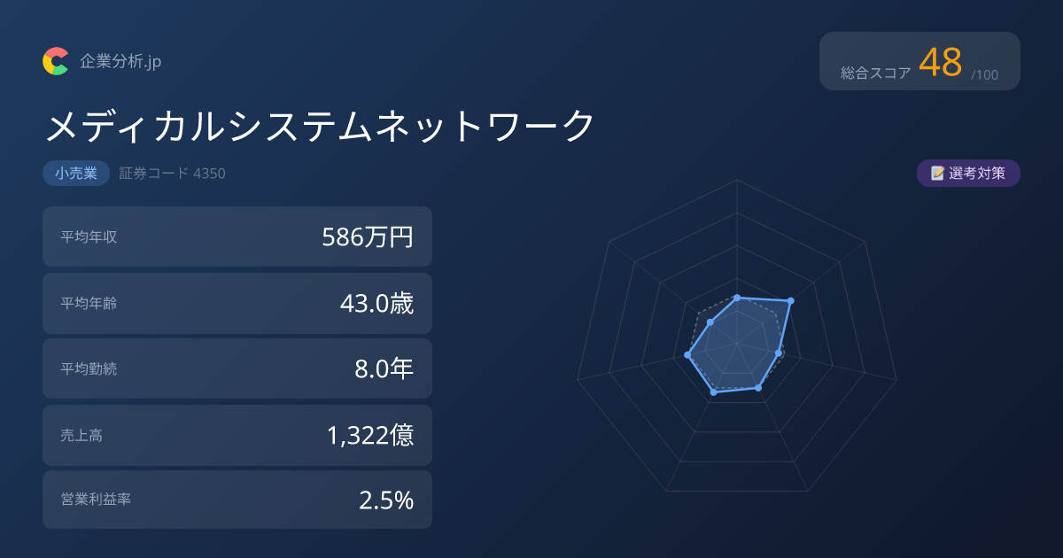 メディカルシステムネットワークの選考対策・ES・面接対策・逆質問 | 企業分析.jp