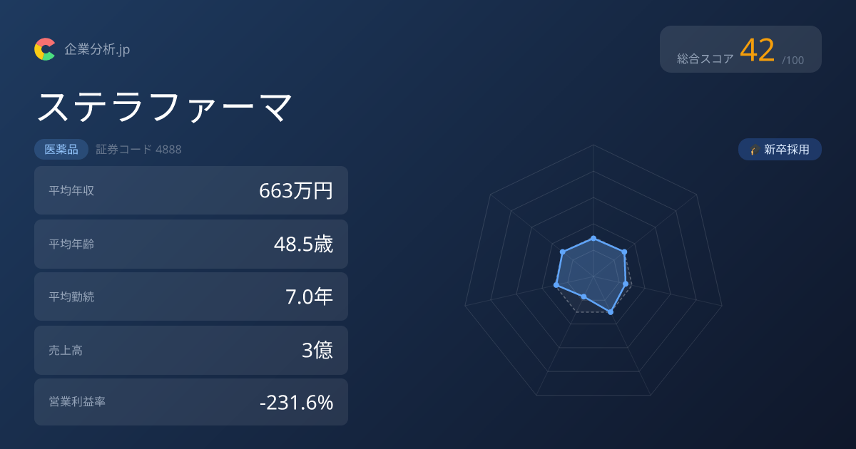 ステラファーマの採用情報・求人・初任給 | 企業分析.jp