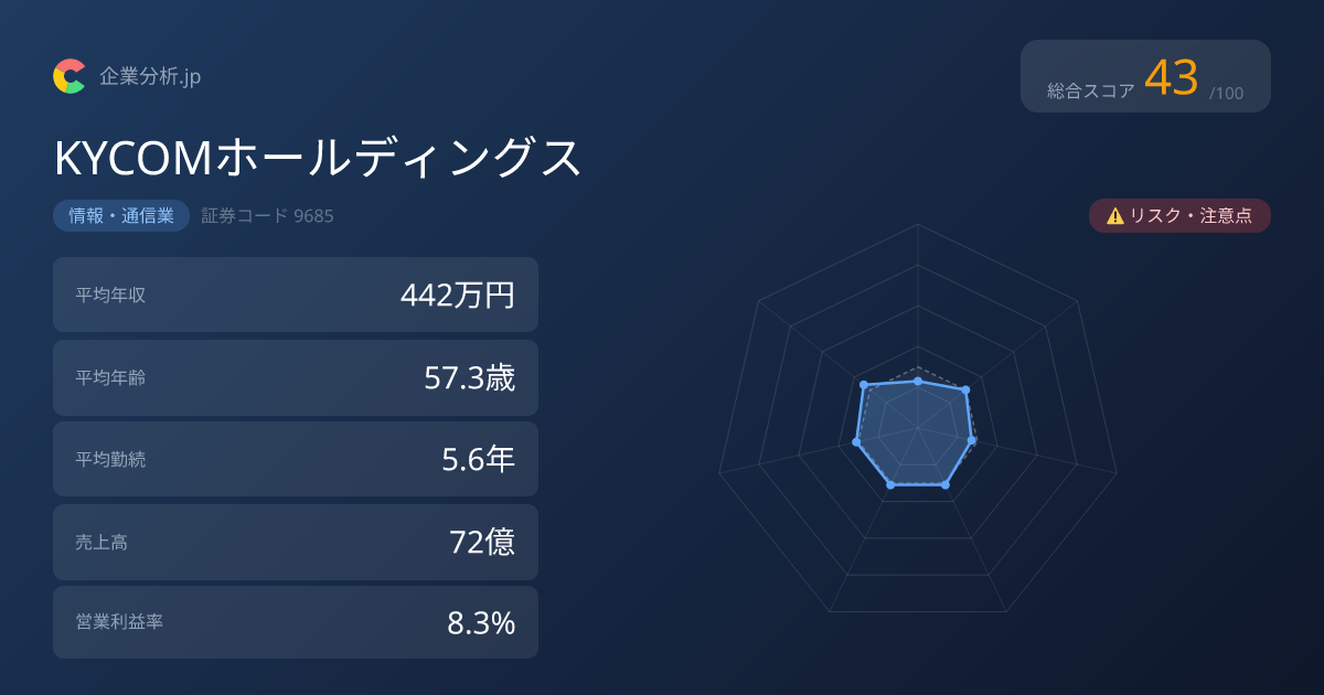 KYCOMホールディングスのリスク・注意点｜事業リスク20件を有報から分析 | 企業分析.jp